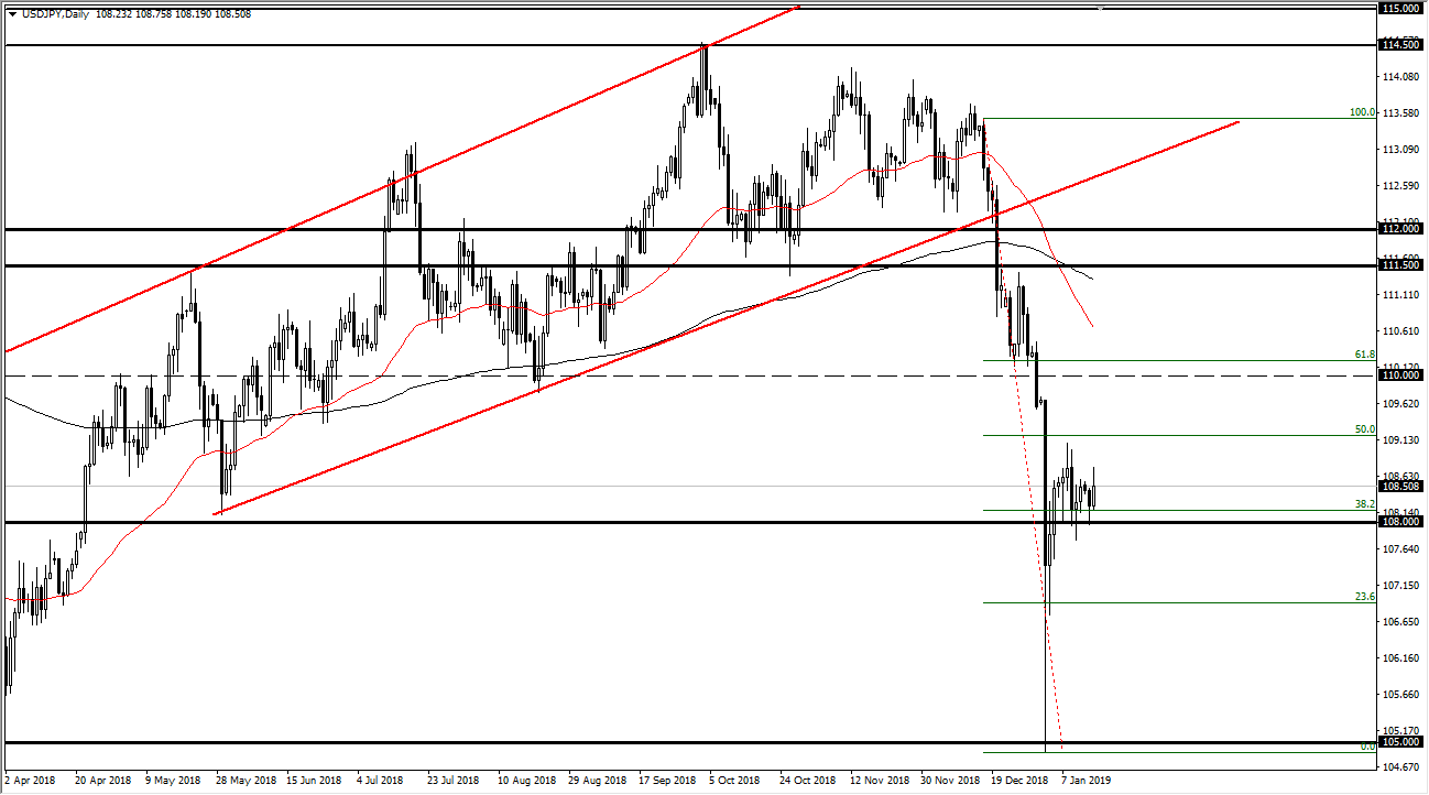 previsioni USD/JPY previsioni USD/JPY